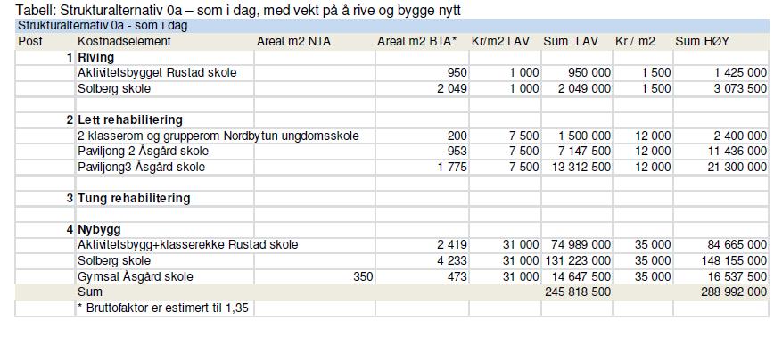 Fig. 4: s. 33 i skolebehovsplanen. 2.1.