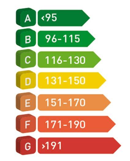 Registreringsavgift og utslipp 5-dørs Stasjonsvogn Motor Miljømerking Avgift CO2 NOx Avgift CO2 NOx 1,2 60 Hk C 54 693 128 16,6 1,2 70 Hk C 54 693 128 16,6 1,2 70 Hk GreenTec C 48 198 119 28,0 48 950