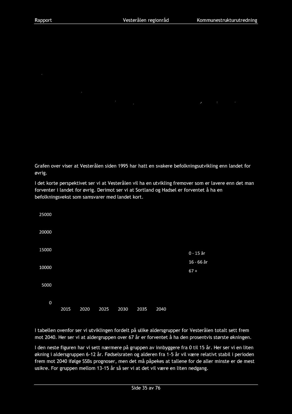 Rapport Ves terålen regionråd Kommunestrukturutredning Figur 14 Befolkningsutvikling i perioden 1990 til 2040.