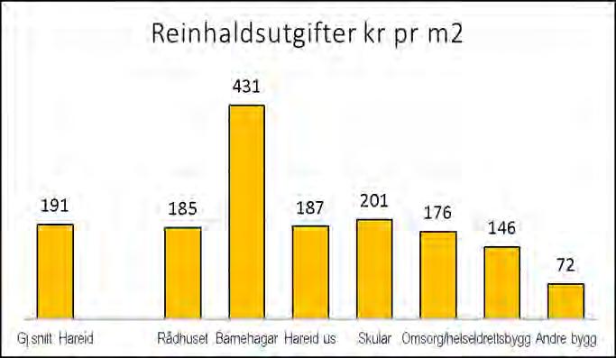 Reinhald kjem som ein god nr 2 og utgjer i overkant