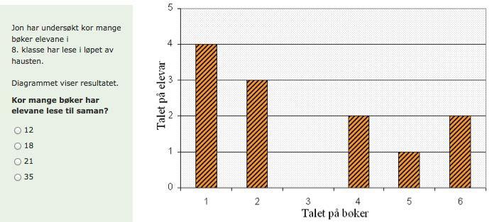 Statistikk I år var 14 av oppgåvene i prøva i området statistikk. I desse oppgåvene skulle elevane lage diagram, bearbeide informasjon i tabellar og diagram og tolke tabellar.