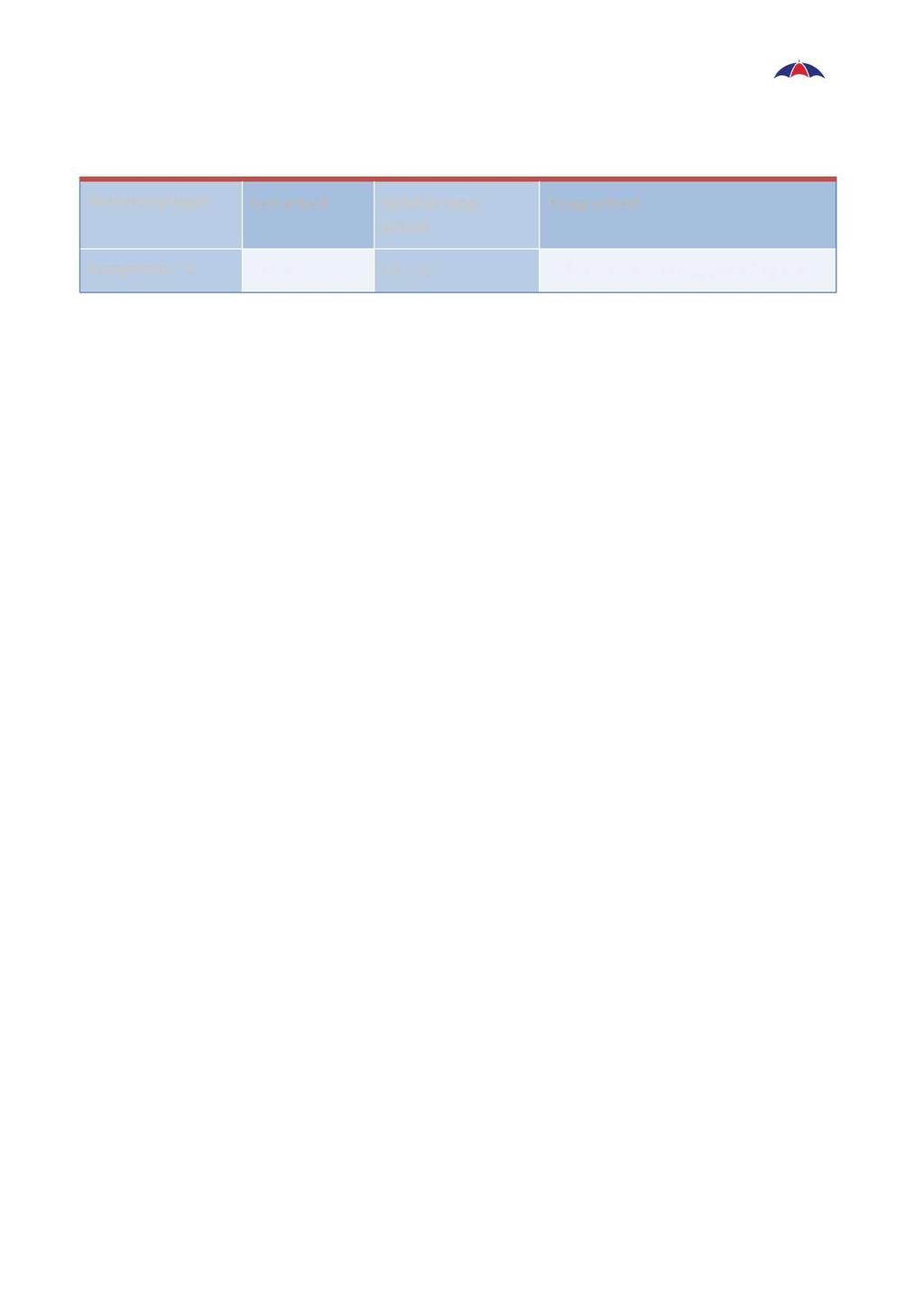 Arbeidstilsynet benytter følgendeverdier for operativ temperatur ved vurderinger: Aktivitetsgruppe Lett arbeid Middels tungt arbeid Tungt arbeid Temperatur C 19-26 16 26 10* - 26' * Uten