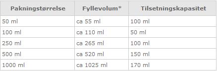 Infusjonsposer fra Baxter Kilde; infusjonsposer fyllvolum, www.baxter.