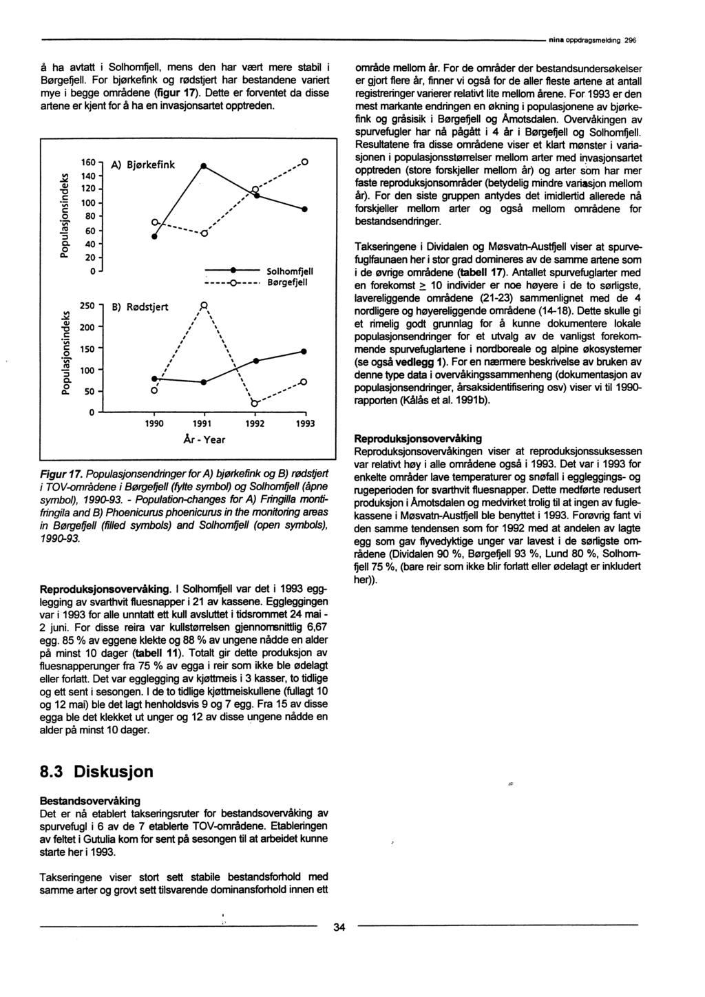 å ha avtatt i Solhomfiell, mens den har vært mere stabil i Børgefiell. For bjørkefink og rødstjert har bestandene variert mye i begge områdene (figur 17).