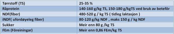 Rett kvalitet til geit?