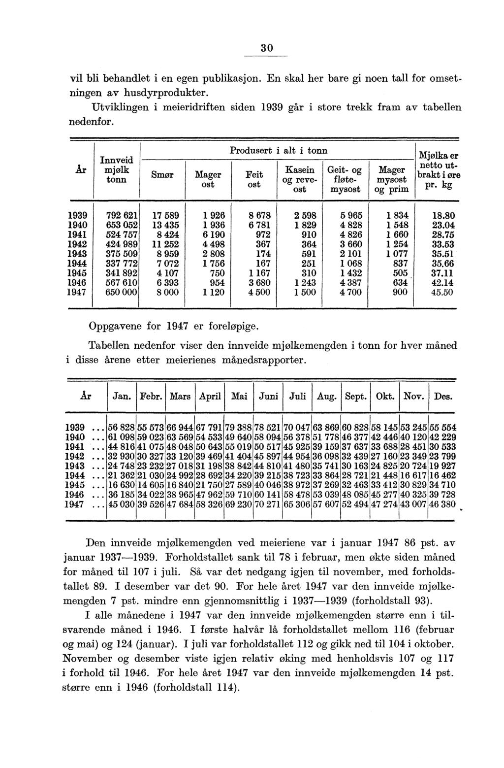 30 vil bli behandlet i en egen publikasjon. En skal her bare gi noen tall for omsetningen av husdyrprodukter. Utviklingen i meieridriften siden 1939 går i store trekk fram av tabellen nedenfor.