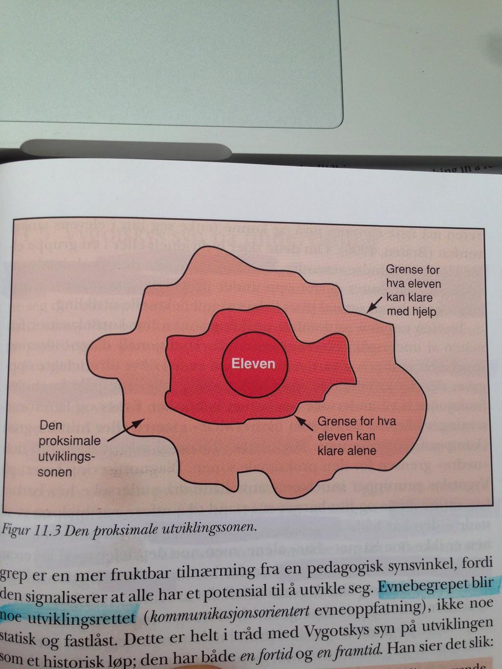 Figur&2.1:Vygotskys(proksimale(utviklingssone((Imsen,(2005,(s.