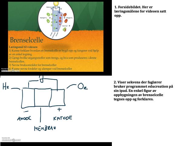 Figur&5.2.2:(Bildene(viser(utdrag(fra(ulike(deler(av(videoleksjonen(om(brenselcelle.