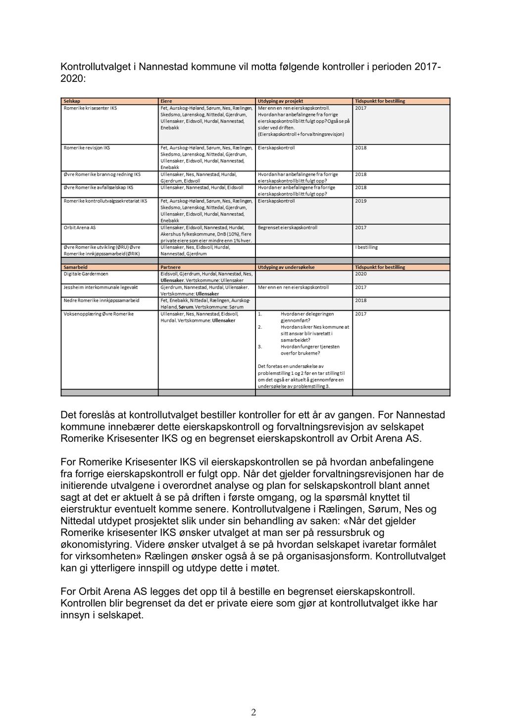 trollutvalg på Romerike om plan for selskapskontroll 2017-2020 - 15/00148-5 Felles sak for alle kontrollutvalg på Romerike om plan for selskapskontroll 2017-2020 : Felles sak for alle kontrollutvalg