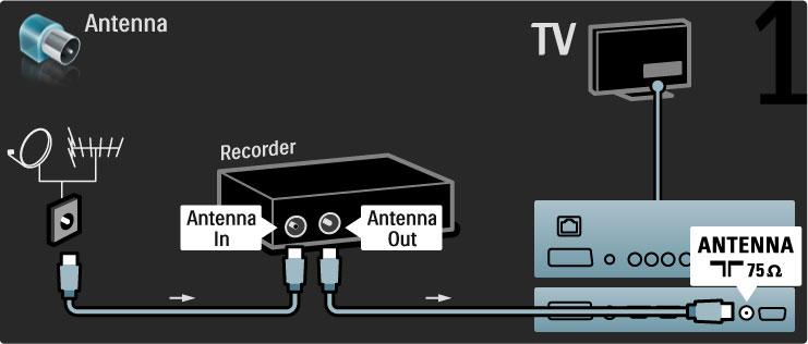 Audio un video sign!la sinhroniz"#ana (sinhroniz"#ana) Ja ska!a neatbilst ekr"n" redzamajam videoatt#lam, liel"kaj" da$" DVD m"jas kino sist#mu var iestat%t aizkavi.