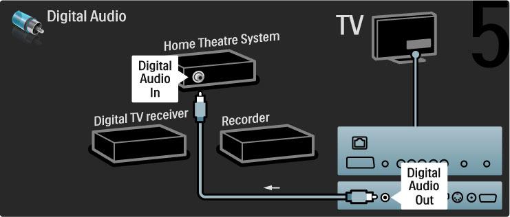 Digit!lais HD uztv"r"js Vispirms pievienojiet ier!ci televizoram ar 2 antenas kabe"iem.