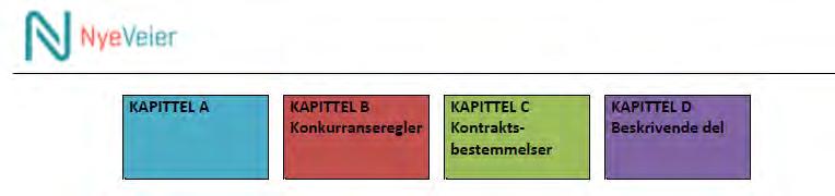 Spillereglene er oppgitt Hvordan vi skal velge ut overtallige kvalifiserte leverandører oppgis Hvilke tildelingskriterier gjelder for valg av leverandør med vekting Hvilke dokumenter