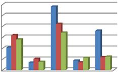 Saksframlegg Saksnr Utval Type Dato 020/16 Viltnemnda Sakshandsamar Arkiv Arkivsak ID Ole Kristian Trondsen Tildeling av hjorteløyve 2016. Handsaming: Jaktstatistikk Sett hjort.