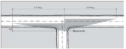 Figur 4: Siktkrav i avkjørsler. Tabell 4: Siktkrav i avkjørsler, antall m L2. Kryss der atkomstvegen, dvs.