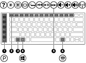 Taster TIPS: Du kan tilpasse disse tastene i HP OMEN kontroll. Se Avanserte tastaturinnstillinger på side 16.