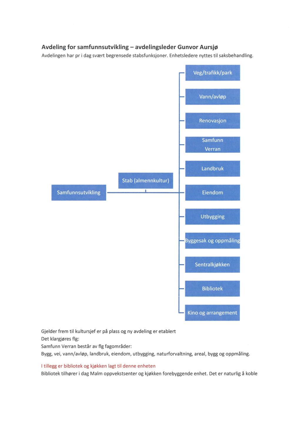 ' Avdeling for samfunnsutvikling - avdelingsleder Gunvor Aursjø Avdelingen har pr i dag svært begrensede stabsfunksjoner. Enhetsledere nyttes til saksbehandling.