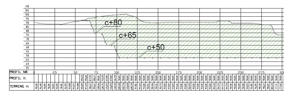 Tabell 3: Støykilder og driftstider lagt til grunn for beregningene. Det er benyttet terrengmodell for fremtidig situasjon med kote bunn på c+50, pall 1 på c+65 og pall 2 på c+80.