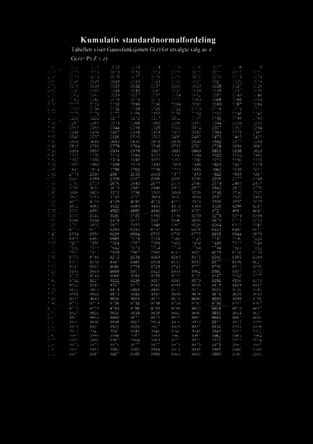 0026-2,60,0047,0045,0044.0043,0041,0040,0039,0038,0037.0036-2.50.0062.0060,0059.0057.0055.0054.0052,0051.0049.0048-2,40,0082,0080.0078.0075,0073,0071,0069,0068,0066,0064-2.30,0107,0104,0102,0099,0096.