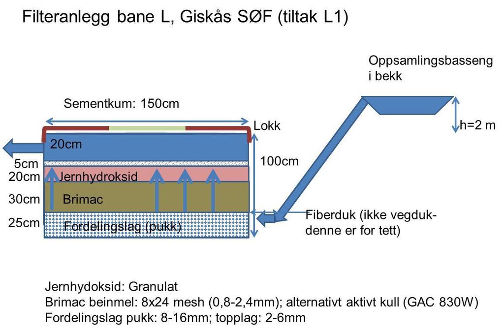 Skisse