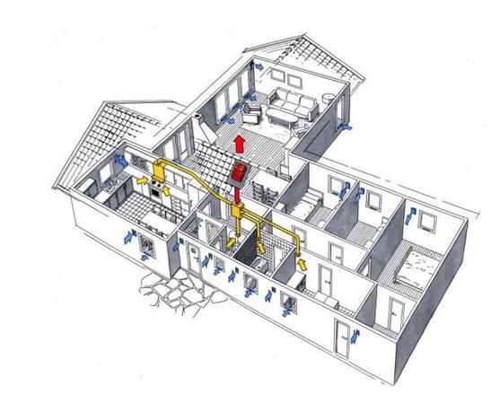 Hvorfor skal et hus ha ventilasjon Prosessen der luft