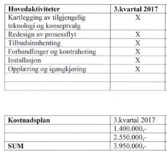 Vurdering: Tildelingskriterier: Søknaden oppfyller kravene Bedriftsrettede tiltak: Bedriftsutvikling Oppstart og utvidelse av bedrifter inkl ny virksomhet i allerede etablerte bedrifter Kriterier for