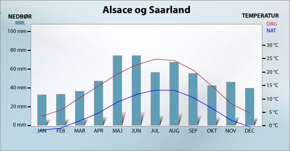 Vind og vær Seatravel, Mejlgade 46 B, 8000 Århus