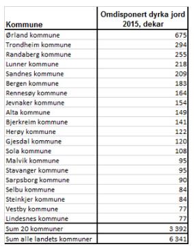 Disse tallene er på den ene siden svært viktige da dette er den eneste måten informasjonen samles nasjonalt. Men tallene sier bare noe om omfang og ingenting om kvalitet.