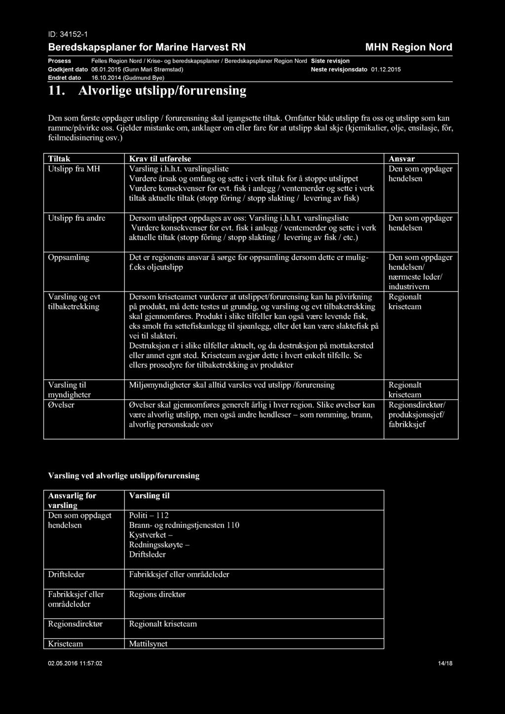 ID: 34152-1 Beredskapsplaner for Marine Harvest RN Prosess Felles Region Nord / Krise - og beredskapsplaner / Beredskapsplaner Region Nord Godkjent dato 06.01.