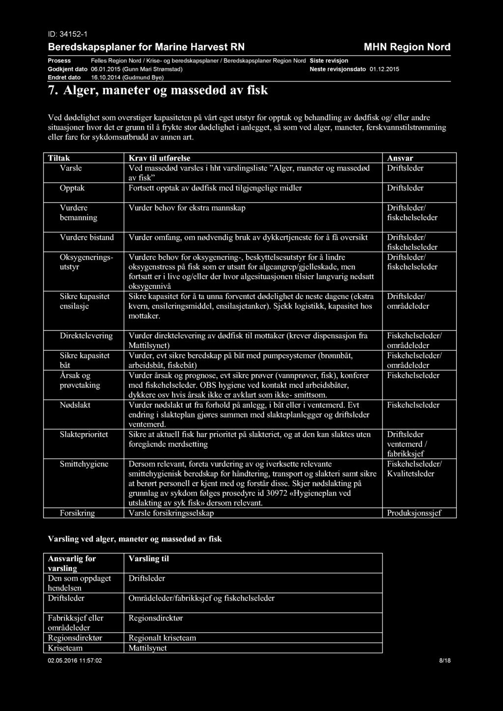 ID: 34152-1 Beredskapsplaner for Marine Harvest RN Prosess Felles Region Nord / Krise - og beredskapsplaner / Beredskapsplaner Region Nord Godkjent dato 06.01.