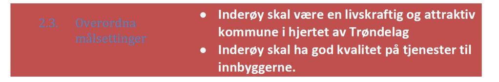 Inderøy kommunestyre vedtok kommunal planstrategi den 19.03.12. En planstrategi skal utarbeides i løpet av første året av en ny kommunestyreperiode.