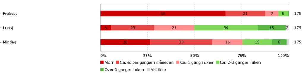 72/17 Kvalitetssystemet - Studentevaluering av læringsmiljø 2016-16/00142-3 Kvalitetssystemet - Studentevaluering av læringsmiljø 2016 : Vedlegg 1 - Studentevaluering av