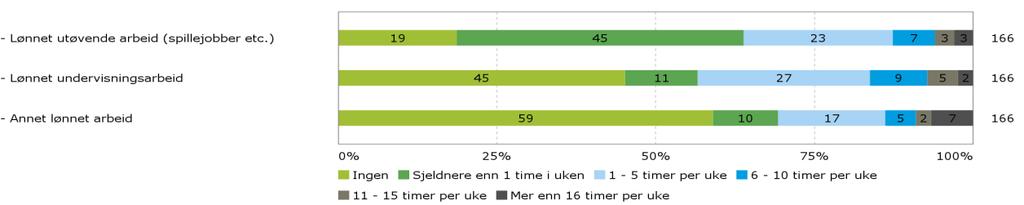 72/17 Kvalitetssystemet - Studentevaluering av læringsmiljø 2016-16/00142-3 Kvalitetssystemet - Studentevaluering av læringsmiljø 2016 : Vedlegg 1 - Studentevaluering av læringsmiljø 2016.