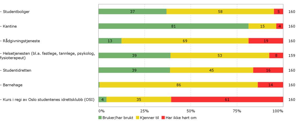 72/17 Kvalitetssystemet - Studentevaluering av læringsmiljø 2016-16/00142-3 Kvalitetssystemet - Studentevaluering av læringsmiljø 2016 : Vedlegg 1 - Studentevaluering av læringsmiljø 2016.