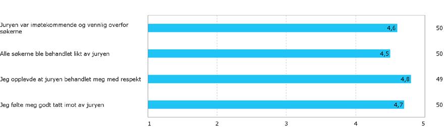 73/17 Kvalitetssikringssystemet - evaluering av opptaksprøvene 2017-17/00682-1 Kvalitetssystemet - evaluering av opptaksprøvene 2017 : EVALUERING AV OPPTAKSPRØVENE 2017 Sammenliknet med 2016 har