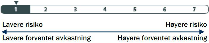 Nøkkeltall RISIKOPROFIL NØKKELTALL Markedskurs 31.10.16 : 101,66 Effektiv rente* : 1,30 % Porteføljestørrelse : kr. 1,6 mrd.