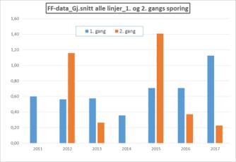 sporingsdataene?