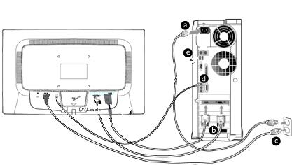 Kople til din PC * tilgjengelig for noen modeller * tilgjengelig for noen modeller 2) Koble til PC-en (a) (b) (c) (d) Slå av datamaskinen og trekk ut strømkabelen.