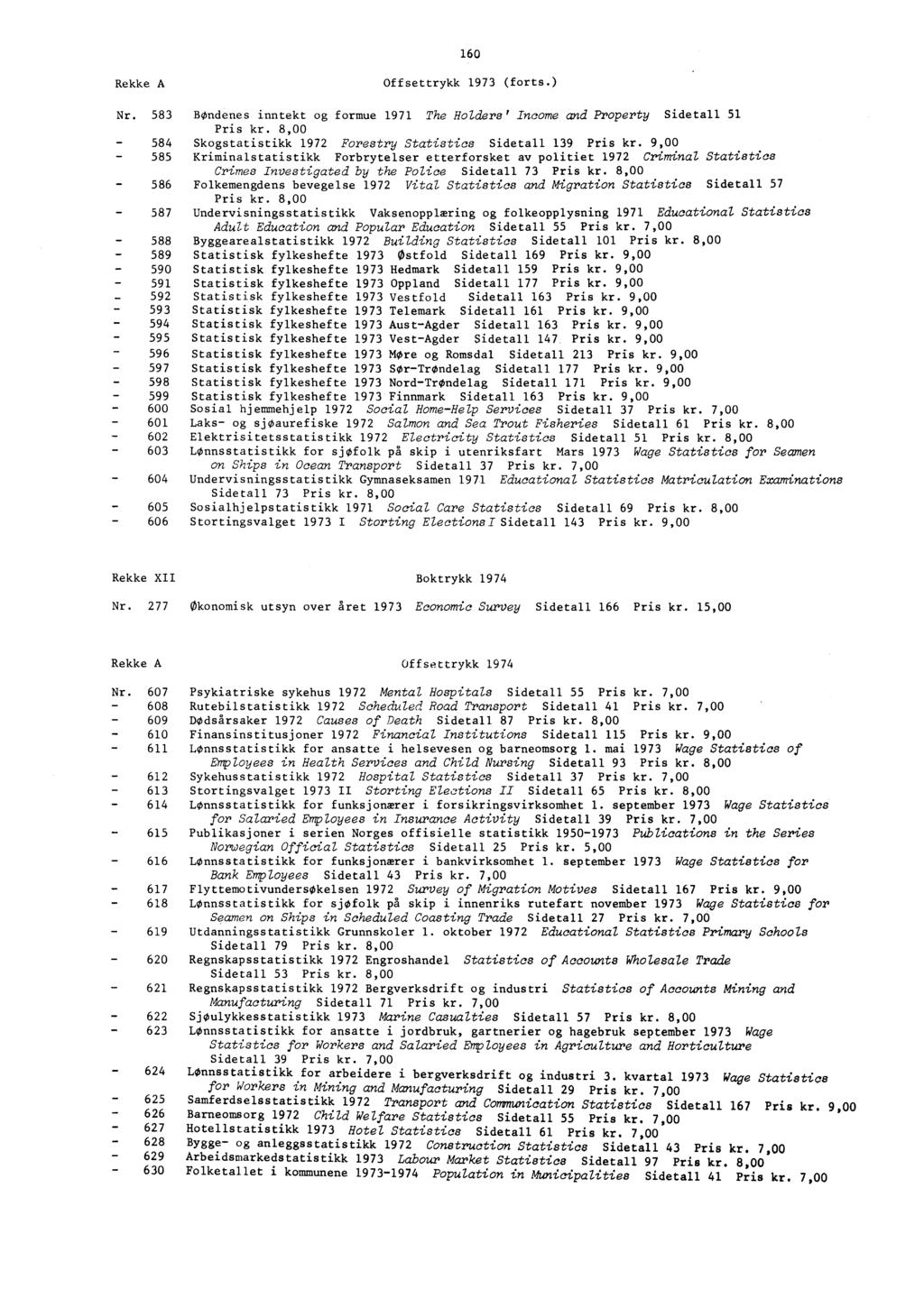 0 Rekke A Offsettrykk (forts.) Nr. BOndenes inntekt og formue The Holders' Income and Property Sidetall Pris kr.,00 Skogstatistikk Forestry Statistics Sidetall Pris kr.