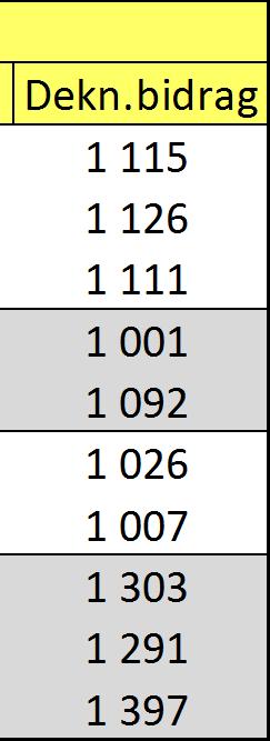 158 Haga 634 1 553 368 1 185 Zebra 534 1 650 473 1 177 Mirakel 577 1 904 482 1 422 Sort Avling Brutto V Brage 558 1 507 Edel 566 1 528 Rødhette