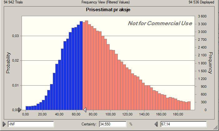 11 Fundamental verdsettelse 11.5.2.5 Nedsiderisiko Nedsiderisikoen for aksjen beregnes på tilsvarende måte der 80 % eller mindre av verdiestimatet tilsvarer nedsiderisikoen.