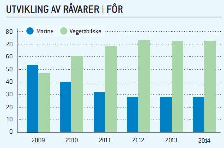 2 Presentasjon av bransje og Austevoll Seafood ASA gjør at oksygeninnholdet i vannet synker slik at algeproduksjonen og biomasseproduksjonen øker, som igjen gir ytterliggere lavere oksygeninnhold.