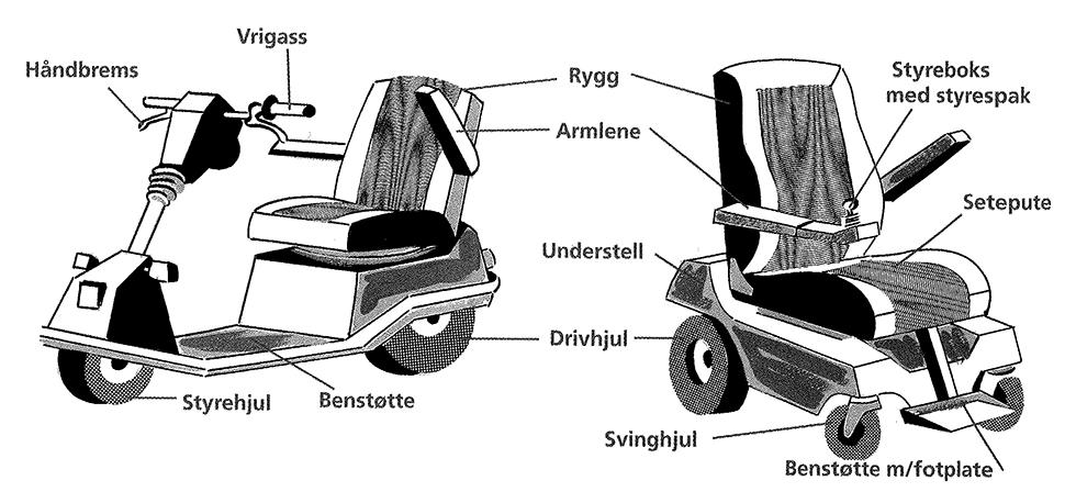 er, og som gjør at bruker eller ledsager kan kjøre stolen elektrisk. Manuell styring Ved manuell styring må brukeren styre hjulet/-hjulene med egne krefter ved hjelp av ratt eller sykkelstyre.