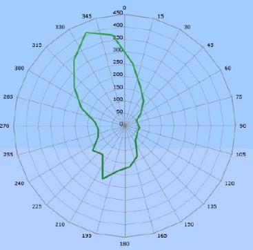 Plasseringen av anlegget med fortøyningsliner og inntegnede prøvestasjoner.