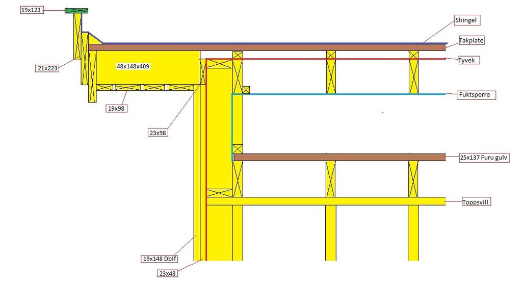 Gavl detaljer 22x148 Det er meget viktig at det er fri luft gjennomstrømming fra taket til gesimskasse.