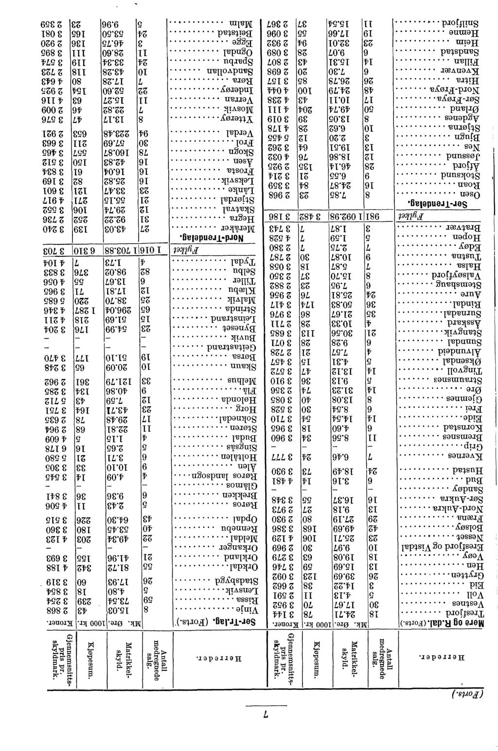 69E g Eg 180 C 991 0g6 g 9C1 968 C TH fl9 C 611 11g 811 Ct9 t 08 9g6 g 911 t C9 600 g 9t 9L9 C Lt Ig6 g C99 199 C g 99t C L99 gi9 C 091 tc8 19 691 C g8 109 C IgI LI6 'kg g99 C 901 9CL g g9g On G 6E1