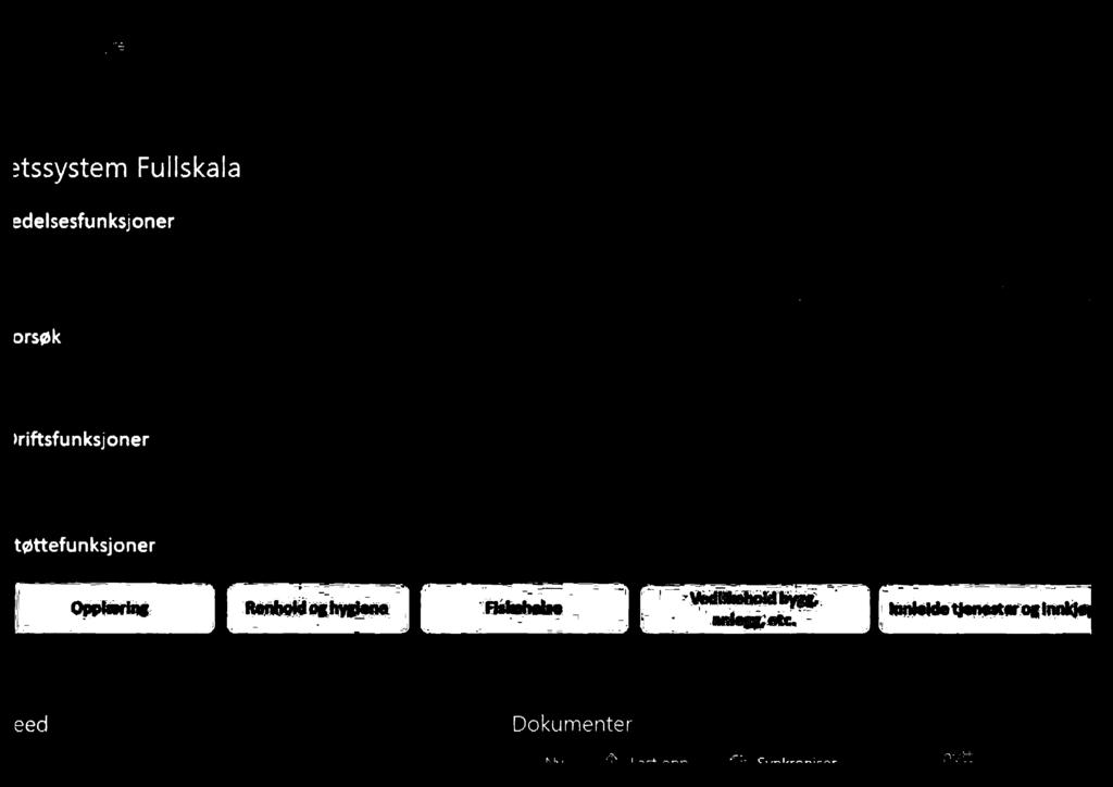 Organisering nriljxø-sryring orsøk vriftsfunksjoner tcattefunksjoner