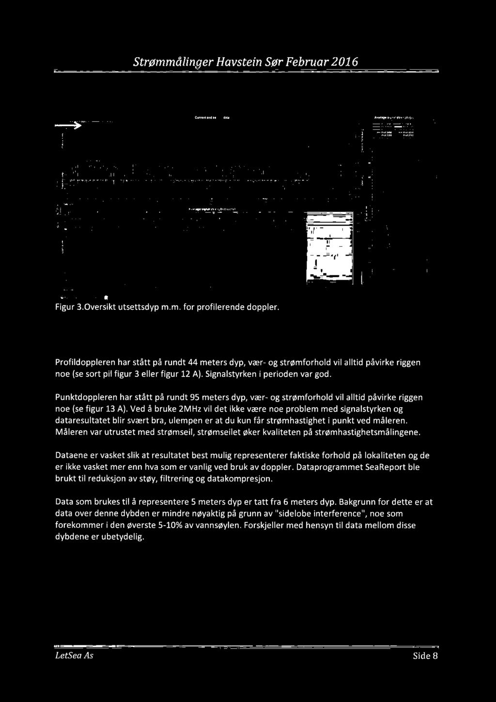 Strømmålinger Havstein Sør Februar 2 6 Resultater strømdata cnrmu md n dun = J mm: finuluu-au.n:unr.: - - Figur 3.versikt utsettsdyp m.m. for profilerende doppler.