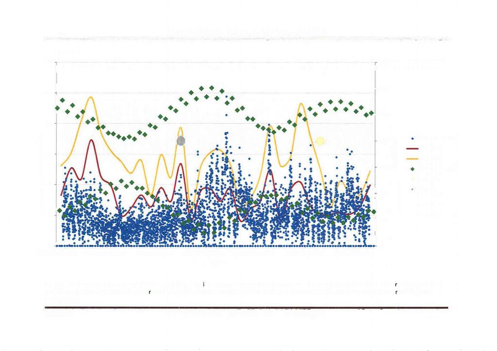 S trømmålinger Havstein Sør Februar 2 6 3 - - 35-3 - 25 2 E o Strømfart(cm/s) % vind(ffx) = å Vind(FGX) " 5 O Tidevann(cm/s) O Fullmåne å