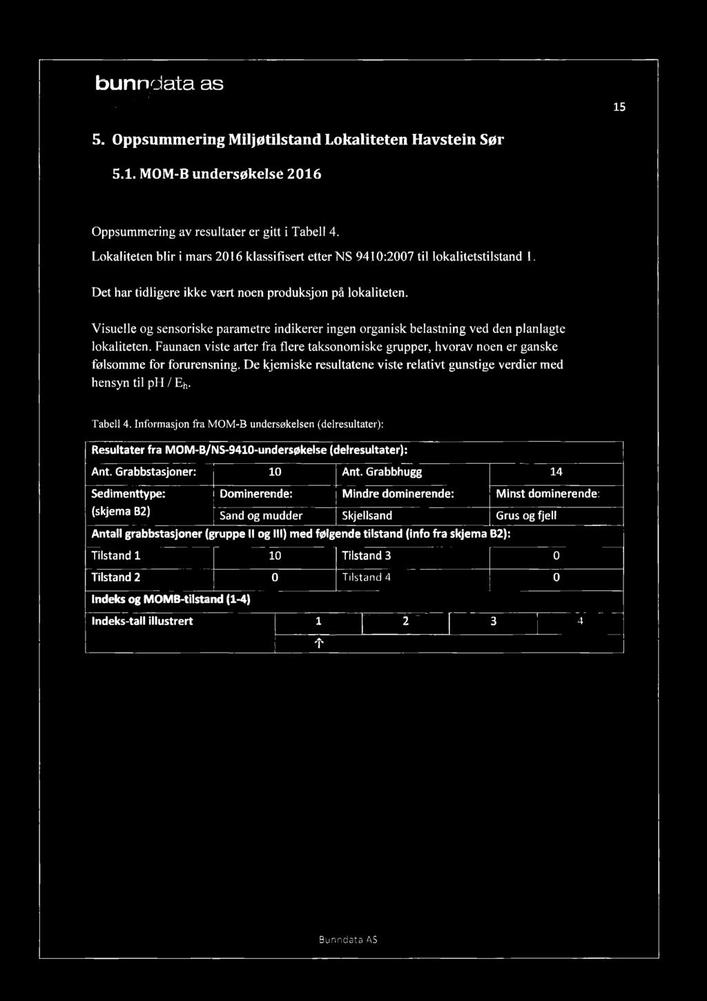 bunngjata as 5 5. Oppsummering Miljøtilstand Lokaliteten Havstein Sør 5.. MOM-B undersøkelse 26 Oppsummering av resultater er gitt i Tabell 4.