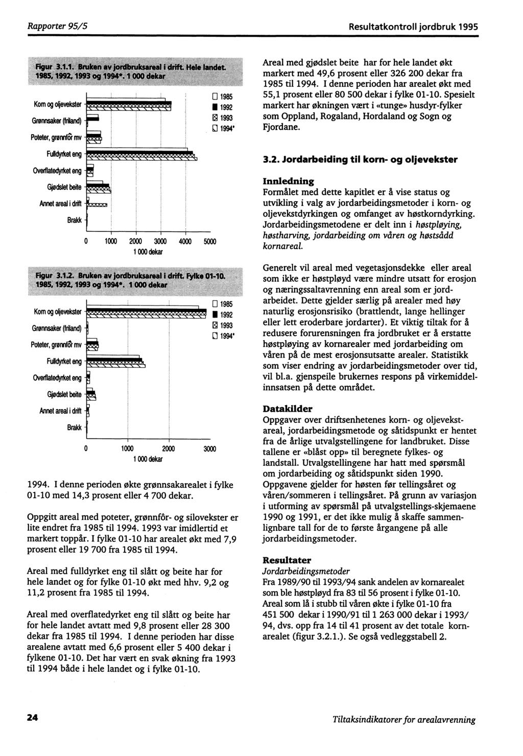 Rapporter 95/5 Resultatkontroll jordbruk 1995 Kom og oljevekster Grønnsaker () -1" Poteter, grønnfor mv..:.